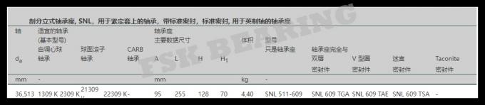 SNL511 - 609 بلبرینگ های بلوک بالشی، محفظه پلامر شکافدار نوع پیشرفته با مهر و موم 3